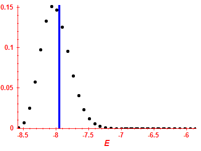 Strength function